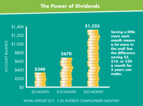 Savings infographic