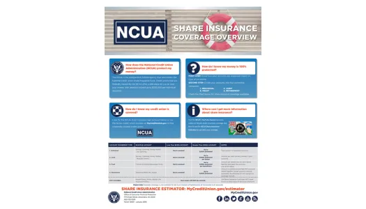 Screenshot of Share Insurance Coverage Overview Brochure