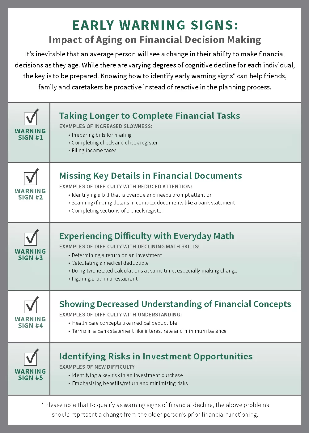 Early Warning Signs (infographic) - see alternative text